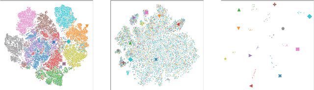Figure 3 for Analysis of Joint Speech-Text Embeddings for Semantic Matching