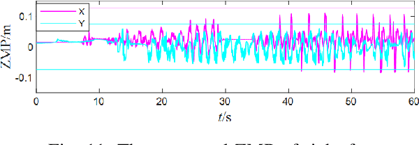 Figure 3 for Dynamic Balancing of Humanoid Robot Walker3 with Proprioceptive Actuation: Systematic Design of Algorithm, Software and Hardware