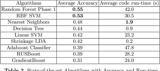 Figure 3 for Time Majority Voting, a PC-based EEG Classifier for Non-expert Users