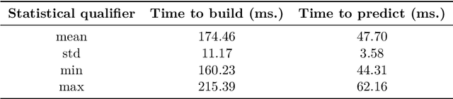 Figure 2 for tegdet: An extensible Python Library for Anomaly Detection using Time-Evolving Graphs