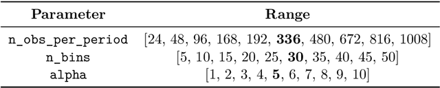 Figure 4 for tegdet: An extensible Python Library for Anomaly Detection using Time-Evolving Graphs