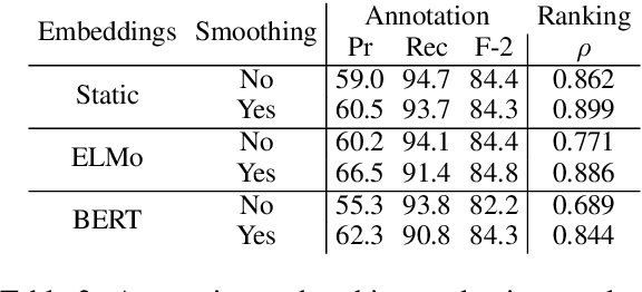 Figure 4 for HARE: a Flexible Highlighting Annotator for Ranking and Exploration