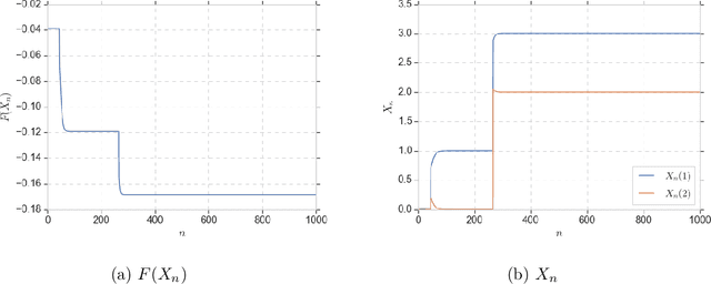 Figure 3 for Replica Exchange for Non-Convex Optimization