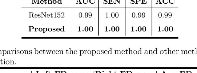 Figure 4 for Identification of primary angle-closure on AS-OCT images with Convolutional Neural Networks