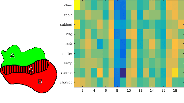 Figure 3 for Reinforcement Learning for Semantic Segmentation in Indoor Scenes