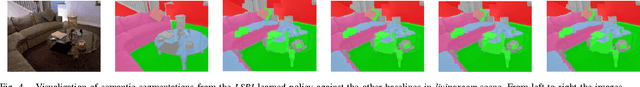 Figure 4 for Reinforcement Learning for Semantic Segmentation in Indoor Scenes