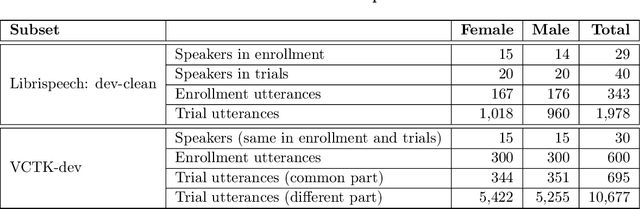 Figure 3 for The VoicePrivacy 2020 Challenge Evaluation Plan