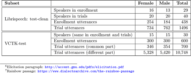 Figure 4 for The VoicePrivacy 2020 Challenge Evaluation Plan
