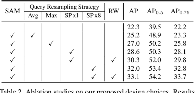 Figure 4 for Accelerating DETR Convergence via Semantic-Aligned Matching