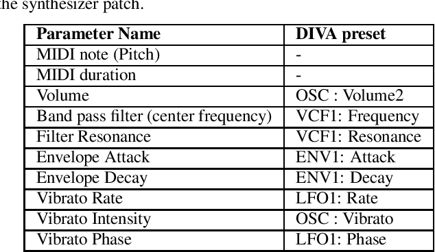 Figure 2 for The Mirrornet : Learning Audio Synthesizer Controls Inspired by Sensorimotor Interaction