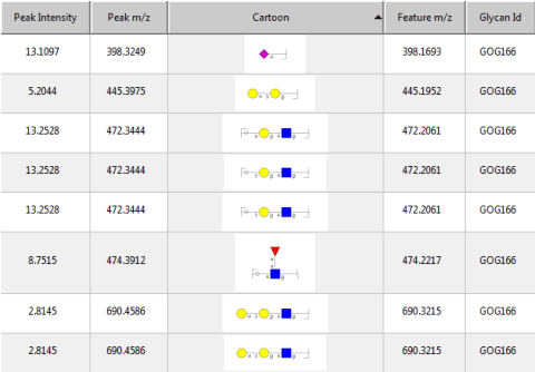 Figure 3 for GELATO and SAGE: An Integrated Framework for MS Annotation