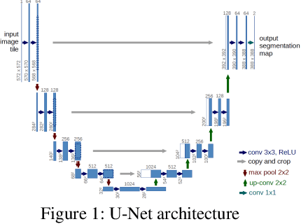 Figure 1 for Effects of Image Size on Deep Learning