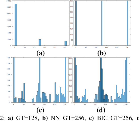 Figure 3 for Effects of Image Size on Deep Learning