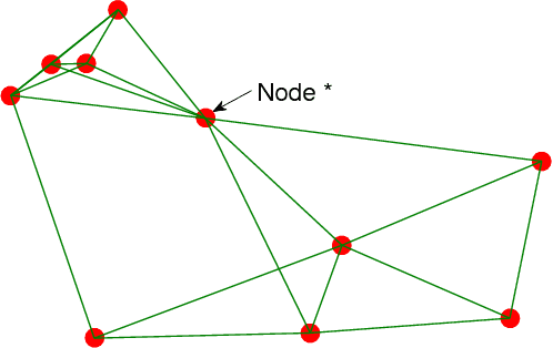 Figure 1 for Decentralized Biconnectivity Conditions in Multi-robot Systems