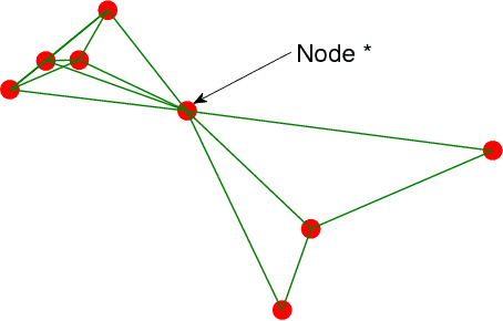 Figure 2 for Decentralized Biconnectivity Conditions in Multi-robot Systems