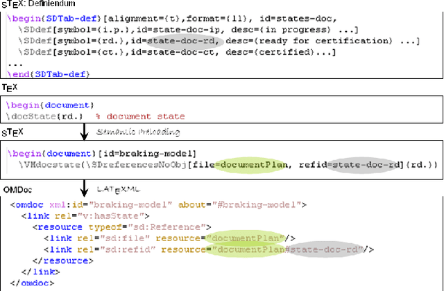 Figure 4 for sTeX+ - a System for Flexible Formalization of Linked Data