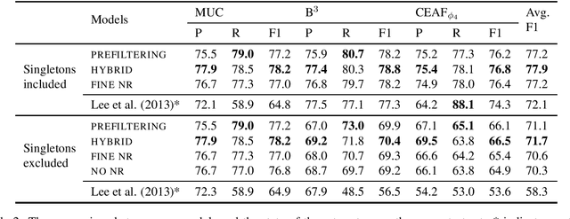 Figure 2 for A Cluster Ranking Model for Full Anaphora Resolution