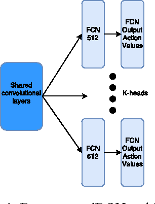 Figure 1 for Shared Learning : Enhancing Reinforcement in $Q$-Ensembles