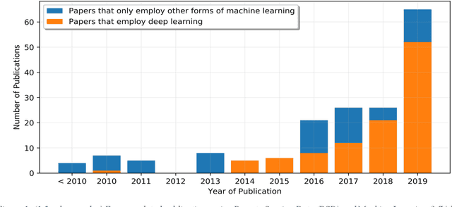 Figure 1 for Automated Extraction of Energy Systems Information from Remotely Sensed Data: A Review and Analysis