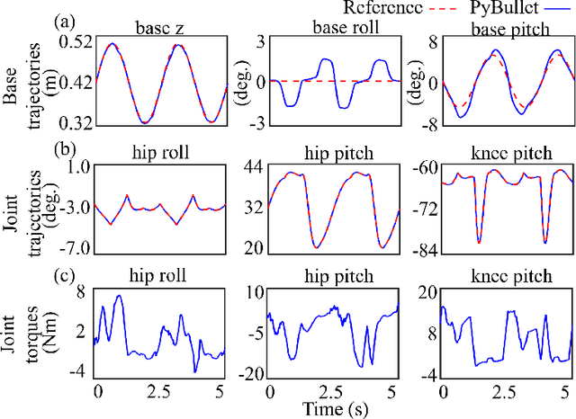 Figure 2 for DRS-LIP: Linear Inverted Pendulum Model for Legged Locomotion on Dynamic Rigid Surfaces
