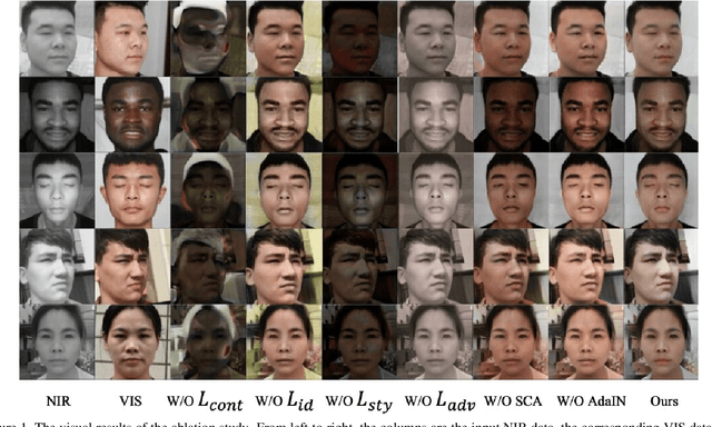 Figure 3 for LAMP-HQ: A Large-Scale Multi-Pose High-Quality Database for NIR-VIS Face Recognition