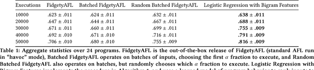 Figure 2 for Improving Grey-Box Fuzzing by Modeling Program Behavior