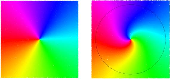 Figure 3 for Function Classes for Identifiable Nonlinear Independent Component Analysis