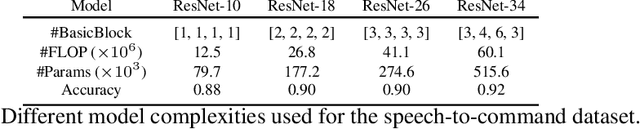 Figure 2 for Automatic Tuning of Federated Learning Hyper-Parameters from System Perspective