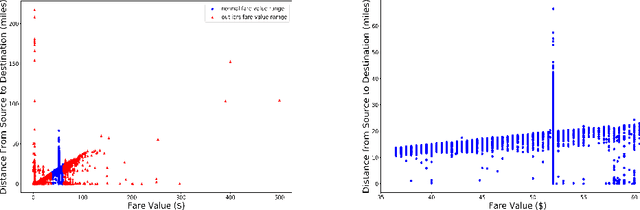 Figure 1 for MSD-Kmeans: A Novel Algorithm for Efficient Detection of Global and Local Outliers