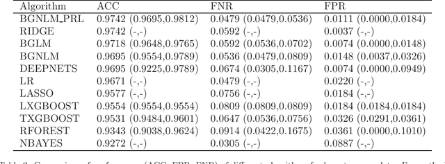Figure 2 for Flexible Bayesian Nonlinear Model Configuration