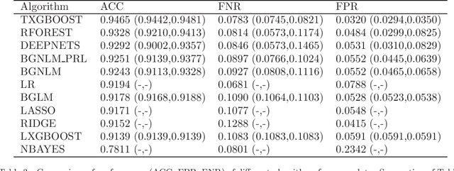 Figure 3 for Flexible Bayesian Nonlinear Model Configuration
