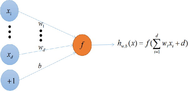 Figure 1 for SSGD: A safe and efficient method of gradient descent
