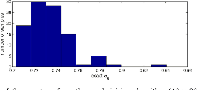Figure 1 for Precisely Verifying the Null Space Conditions in Compressed Sensing: A Sandwiching Algorithm