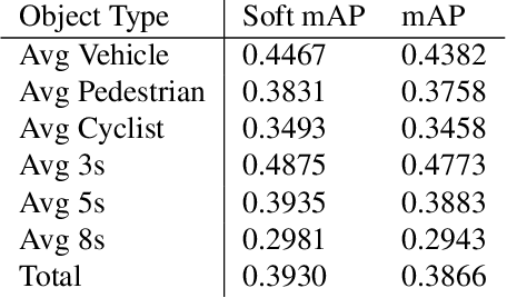 Figure 2 for MPA: MultiPath++ Based Architecture for Motion Prediction