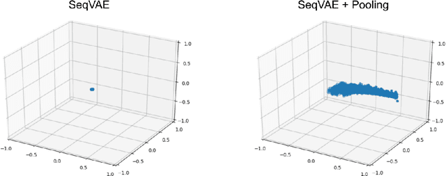 Figure 3 for Preventing Posterior Collapse in Sequence VAEs with Pooling