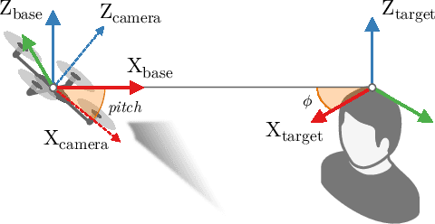 Figure 3 for Vision-State Fusion: Improving Deep Neural Networks for Autonomous Robotics