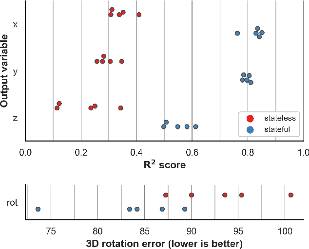 Figure 4 for Vision-State Fusion: Improving Deep Neural Networks for Autonomous Robotics