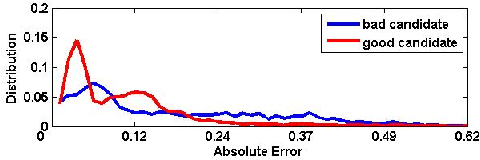 Figure 4 for Tracking Completion