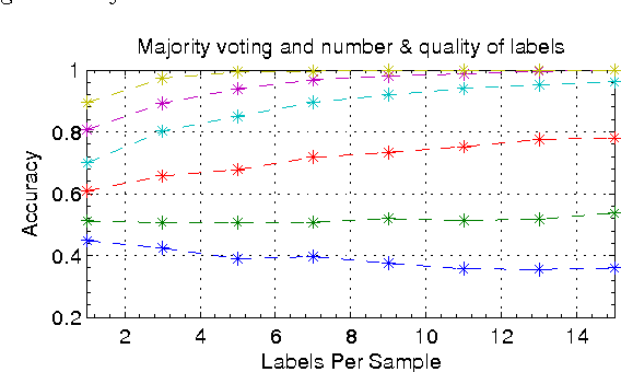 Figure 3 for Crowd Labeling: a survey