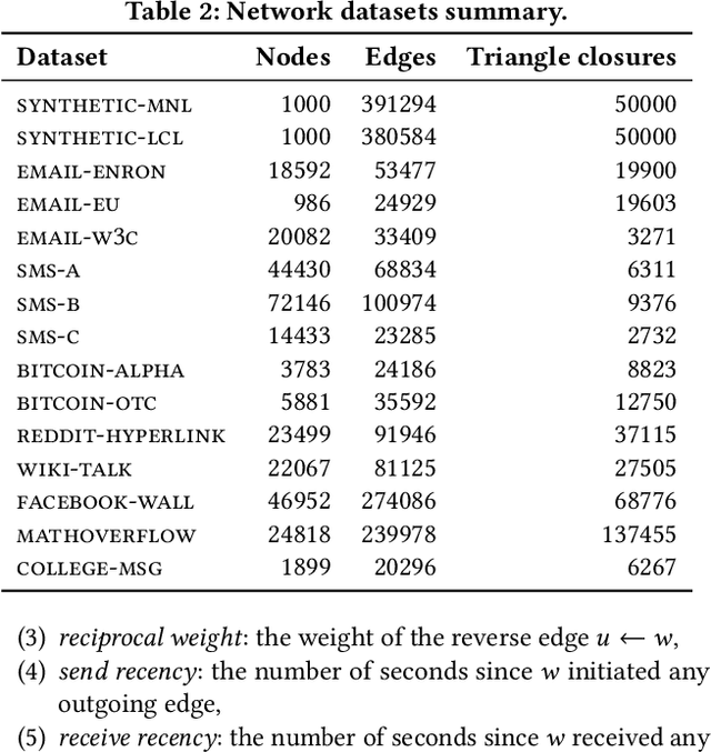 Figure 4 for Learning Interpretable Feature Context Effects in Discrete Choice