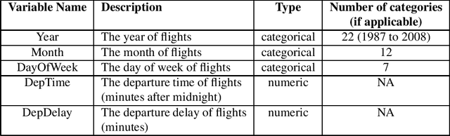 Figure 3 for Scatter Matrix Concordance: A Diagnostic for Regressions on Subsets of Data