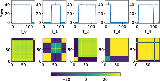 Figure 2 for Dimensionality Expansion and Transfer Learning for Next Generation Energy Management Systems