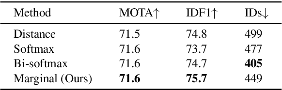 Figure 4 for Robust Multi-Object Tracking by Marginal Inference
