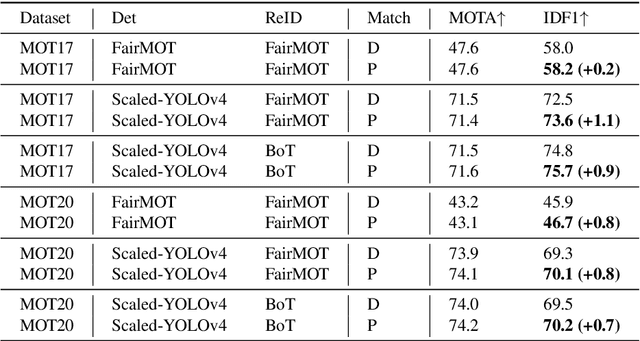 Figure 2 for Robust Multi-Object Tracking by Marginal Inference