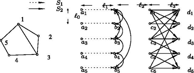 Figure 2 for From Small-World Networks to Comparison-Based Search