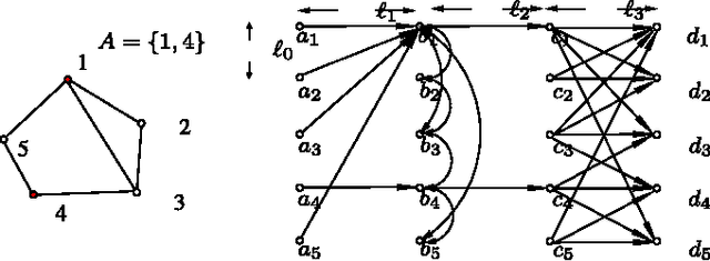 Figure 3 for From Small-World Networks to Comparison-Based Search