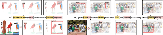 Figure 3 for AnANet: Modeling Association and Alignment for Cross-modal Correlation Classification
