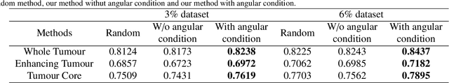 Figure 4 for Suggestive Annotation of Brain MR Images with Gradient-guided Sampling