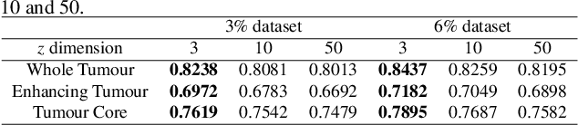 Figure 2 for Suggestive Annotation of Brain MR Images with Gradient-guided Sampling