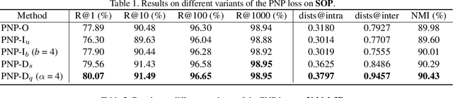 Figure 2 for Rethinking Ranking-based Loss Functions: Only Penalizing Negative Instances before Positive Ones is Enough